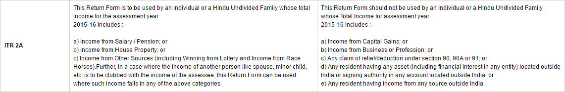 Income tax return form 2A