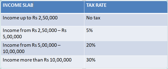 Income Tax Slab 2018-19