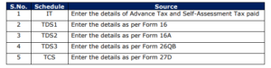 Income tax return TDS