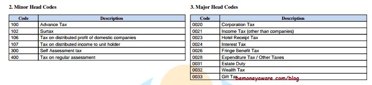 Minor Major head codes used in Part C of Form 26AS